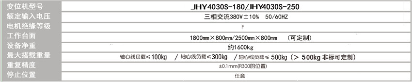 三軸回轉變位機